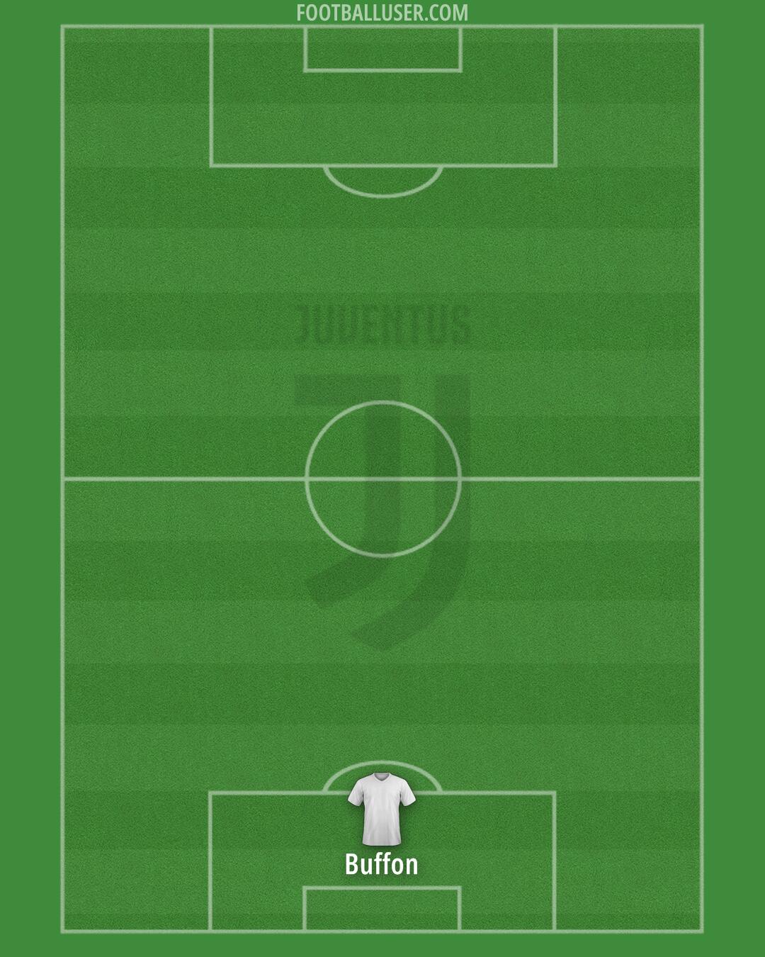 Juventus Formation 2024