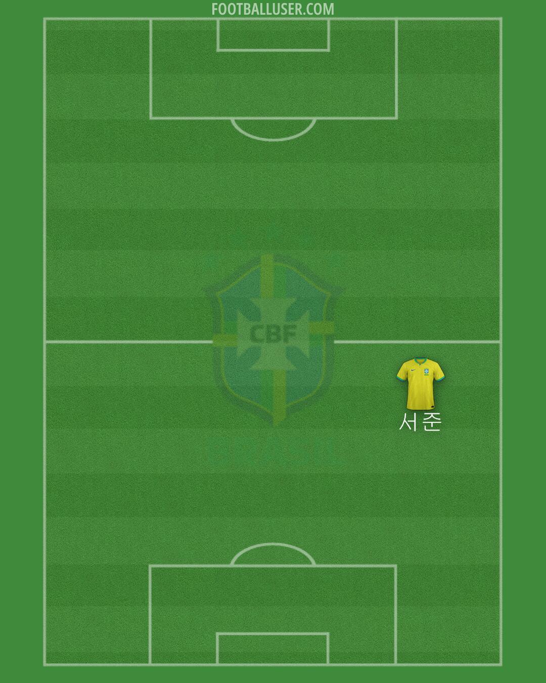 Brazil Formation 2024