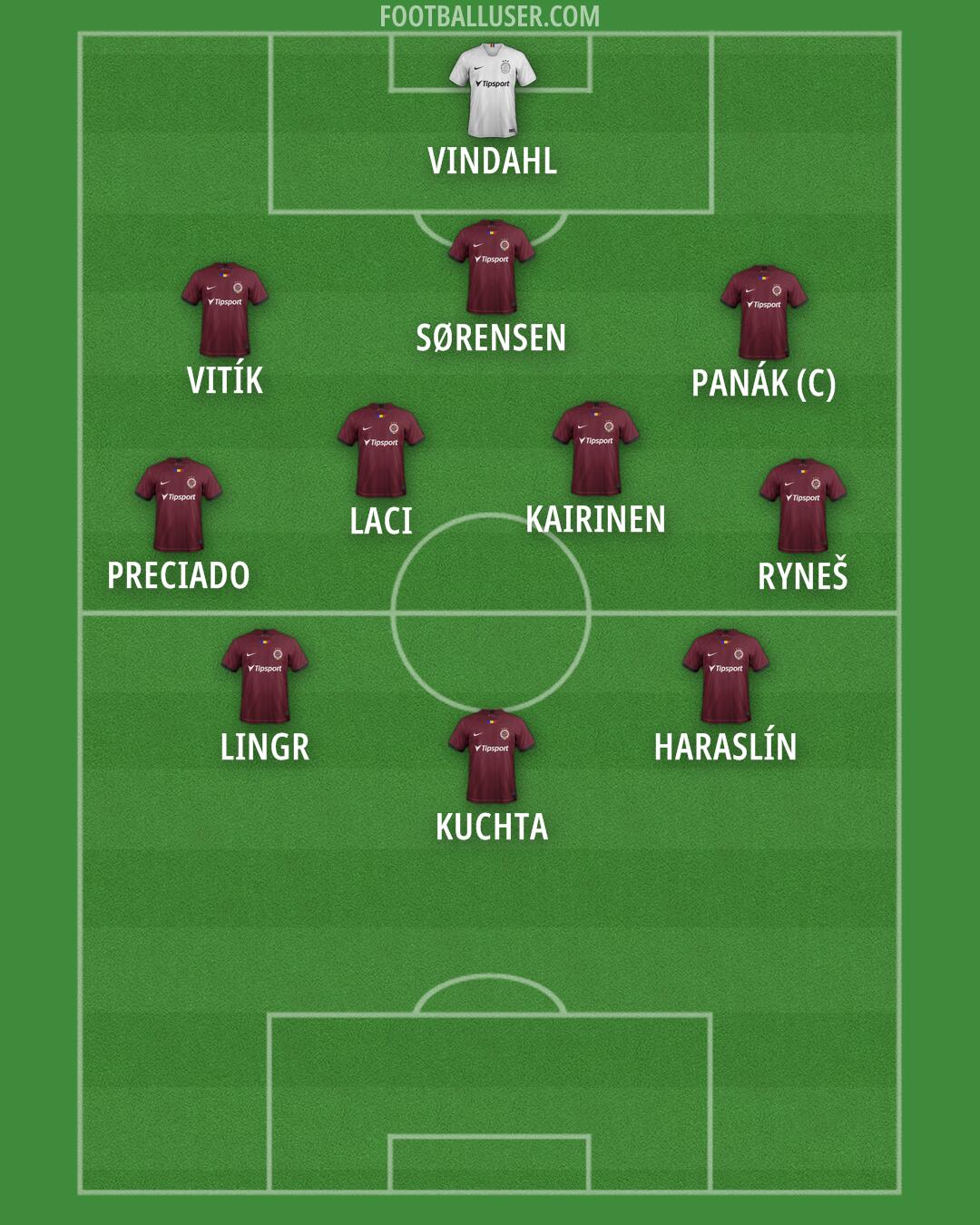 Sparta Praha Formation 2024