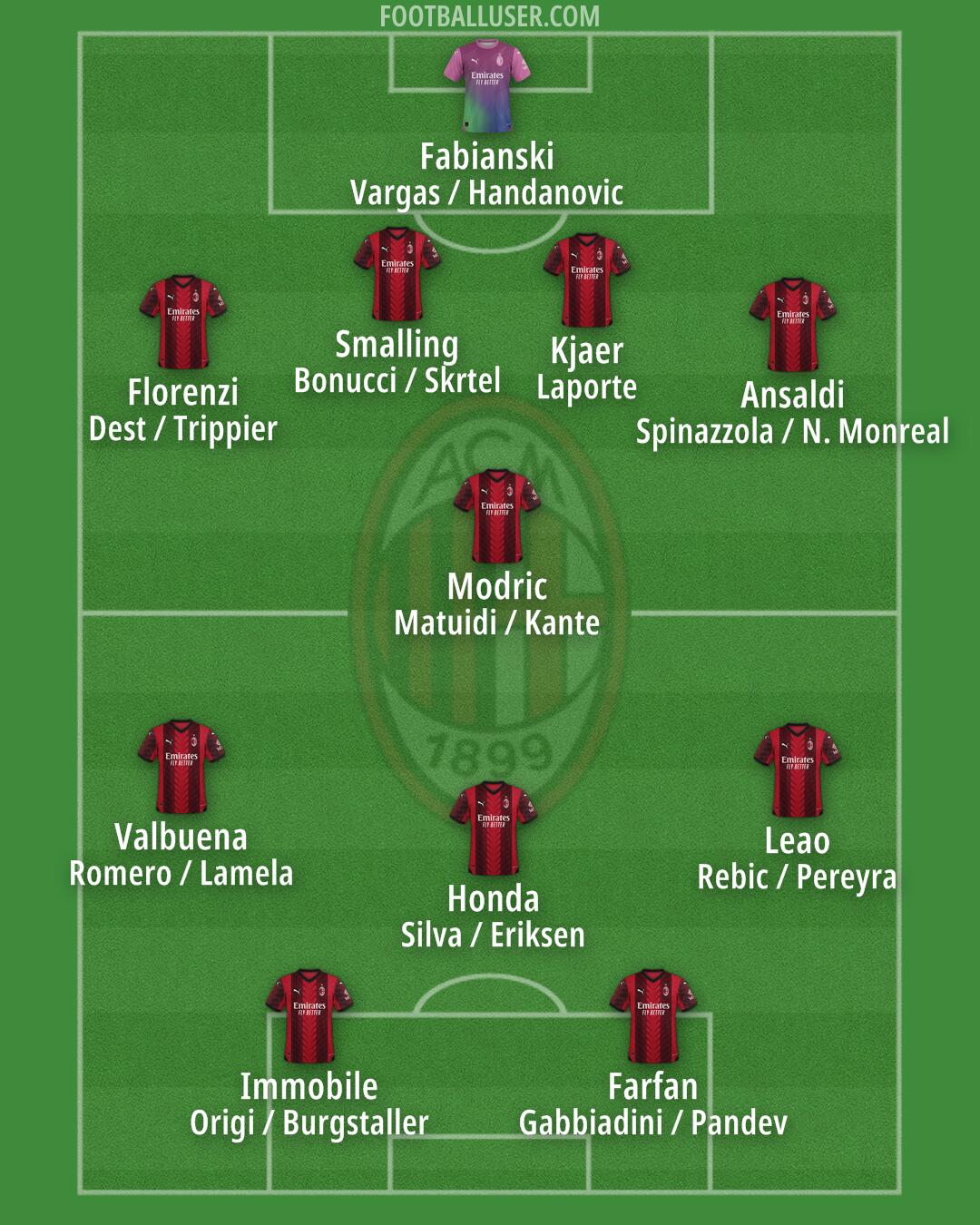 Milan Formation 2024