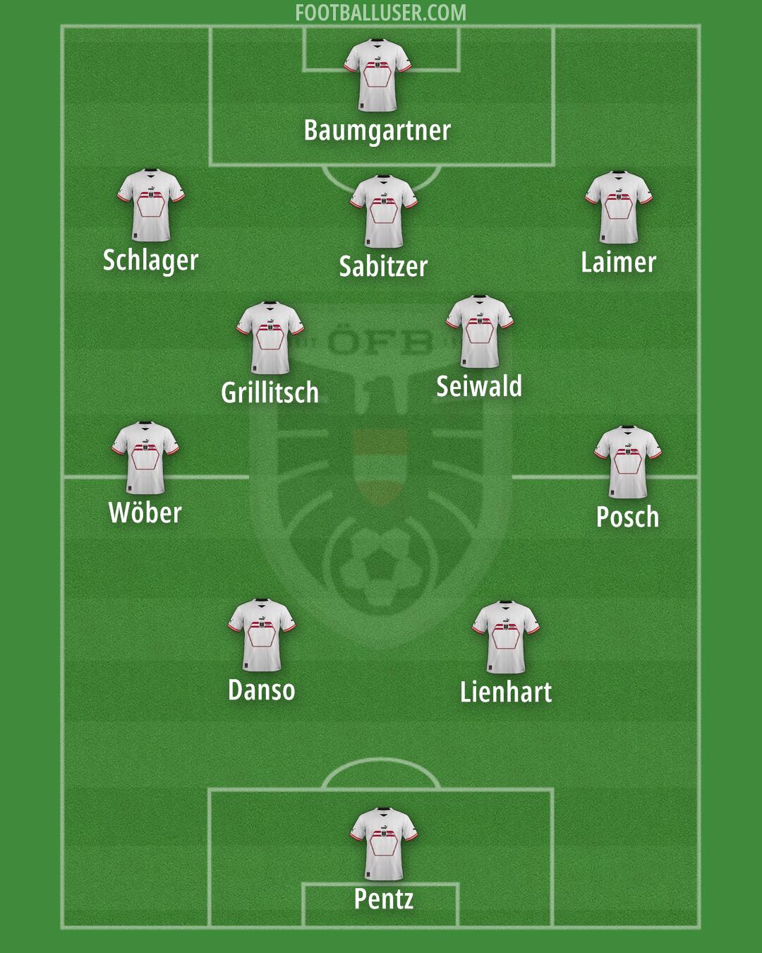 Austria Formation 2024