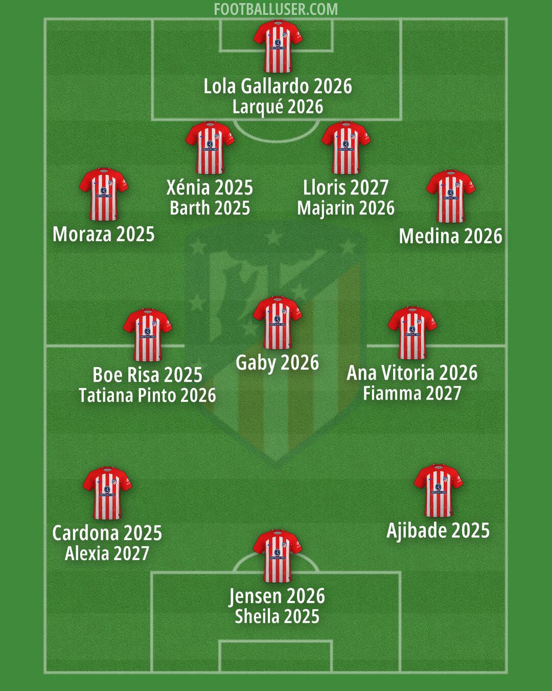 Atlético Formation 2024