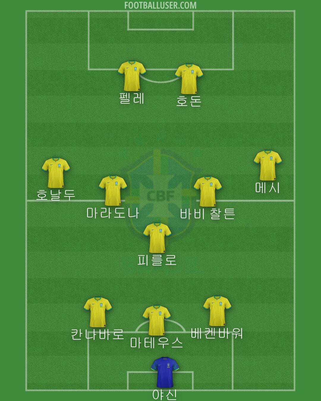 Brazil Formation 2024