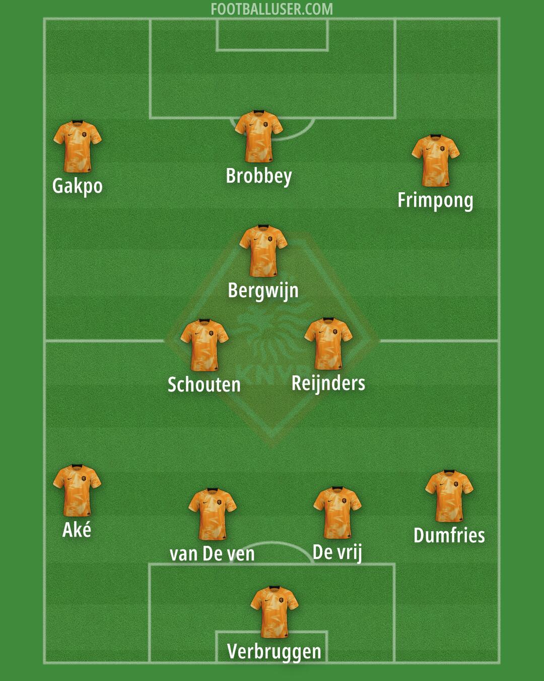 Netherlands Formation 2024