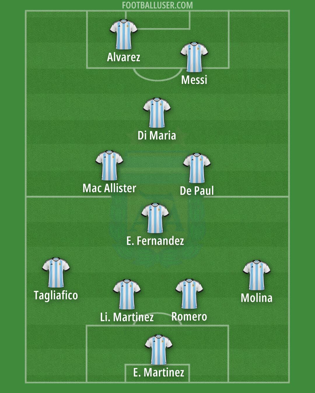 Argentina Formation 2024