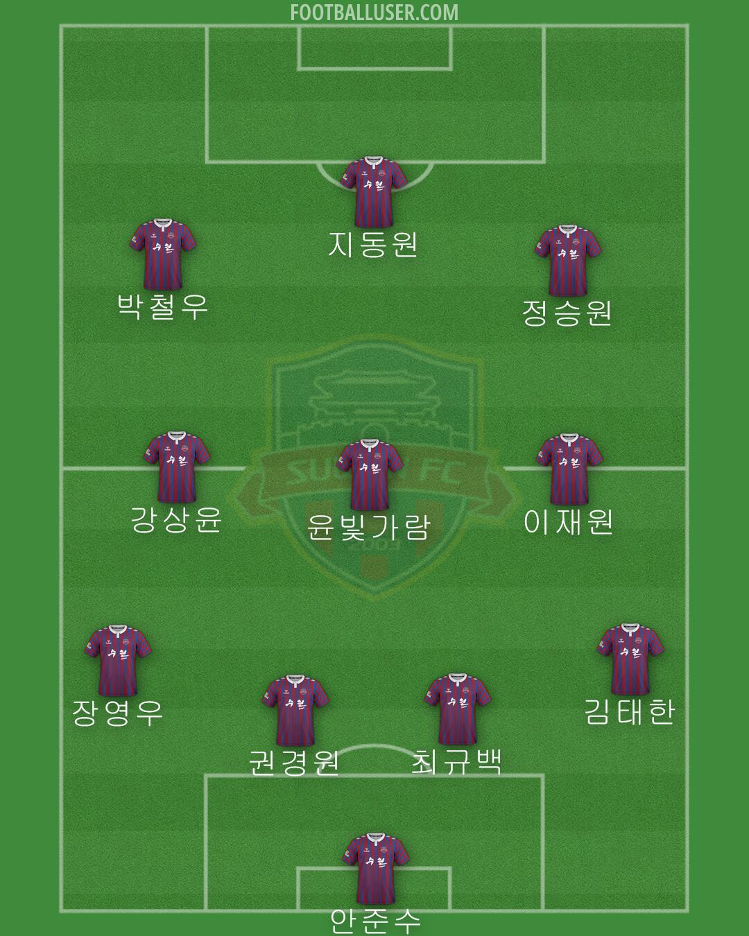 Suwon FC Formation 2024