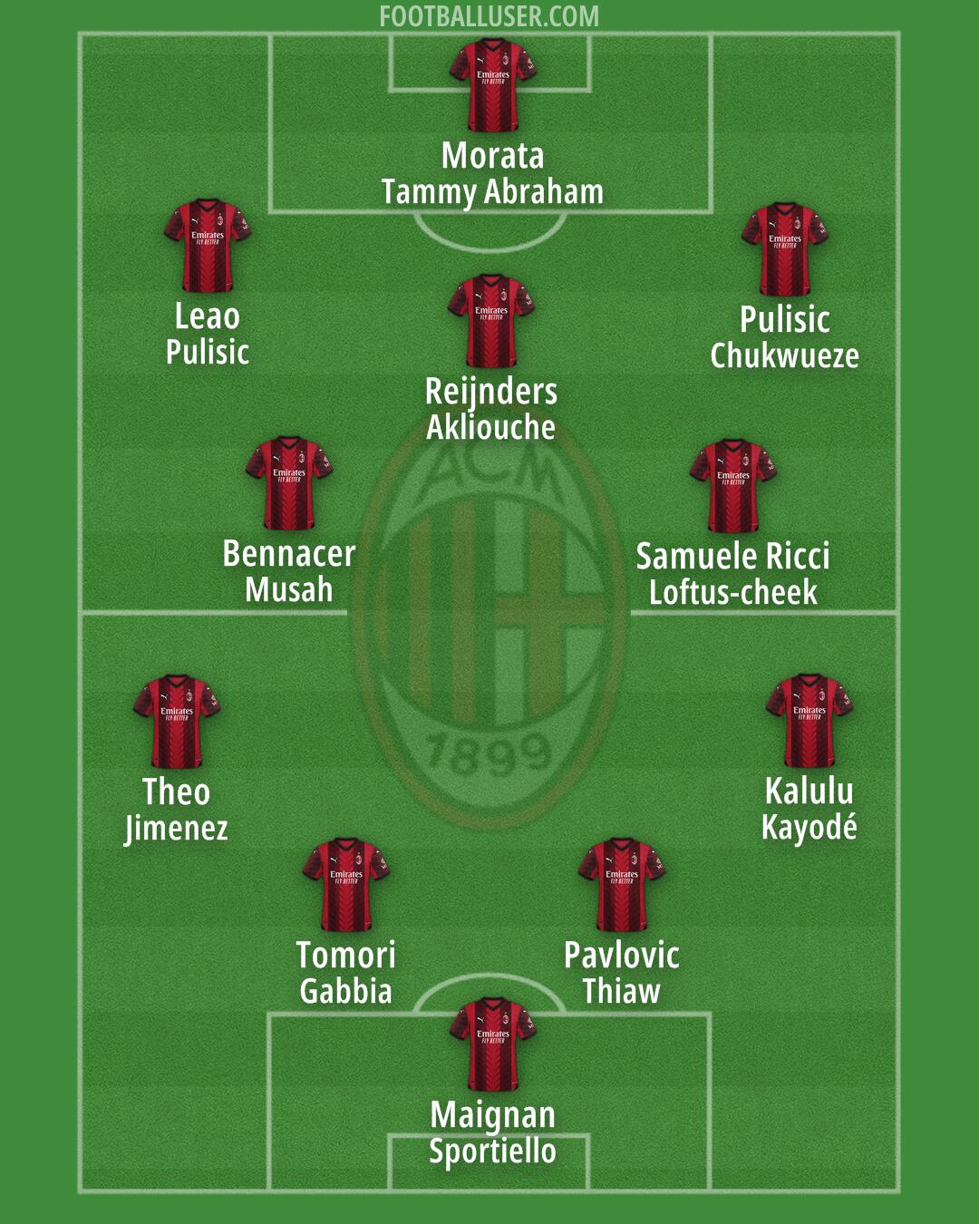 Milan Formation 2024