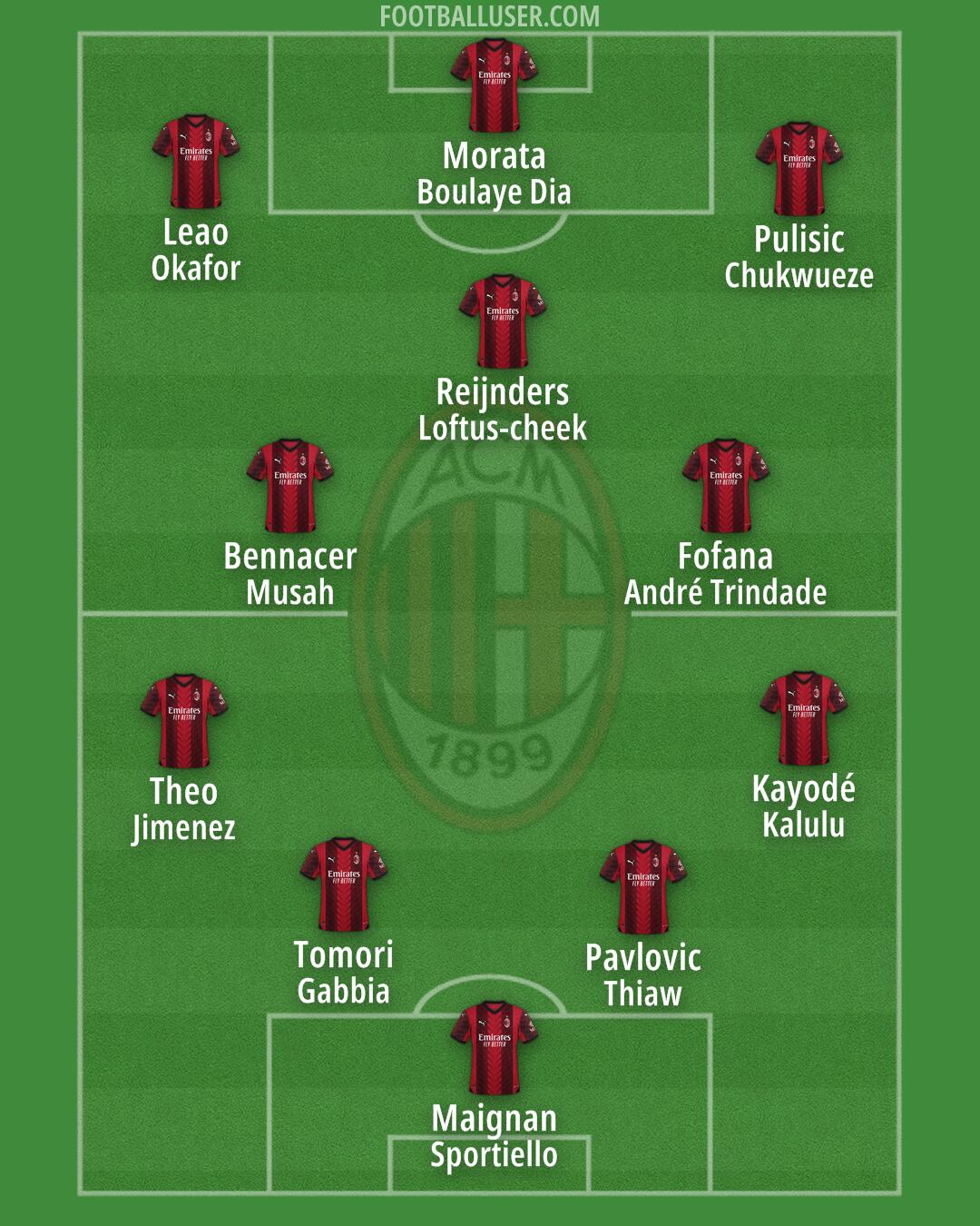 Milan Formation 2024