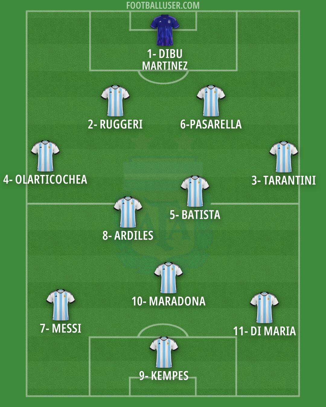 Argentina Formation 2024