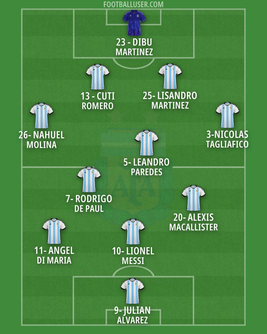 Argentina Formation 2024