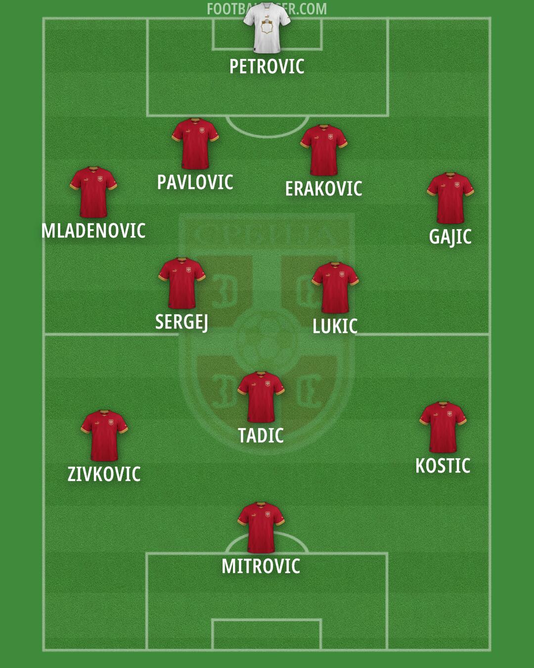 Serbia Formation 2024