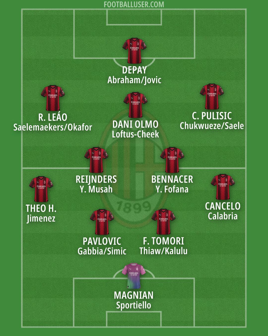 Milan Formation 2024