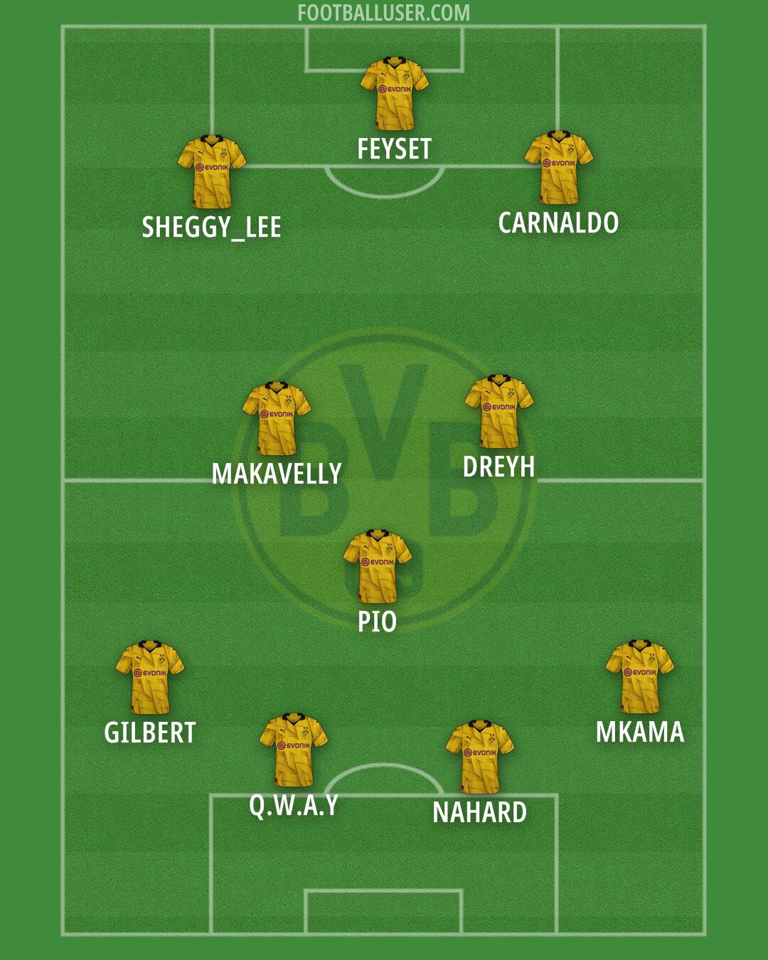 Borussia Dortmund Formation 2024