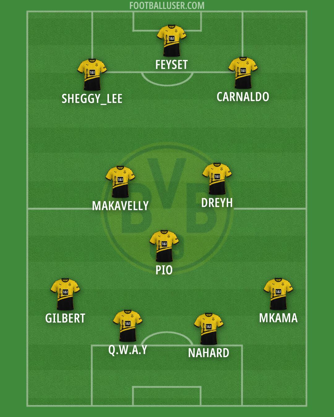 Borussia Dortmund Formation 2024