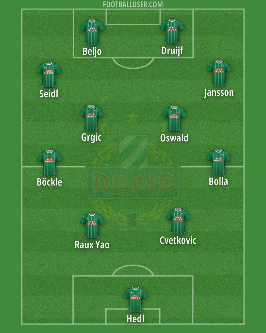 SK Rapid Formation 2024