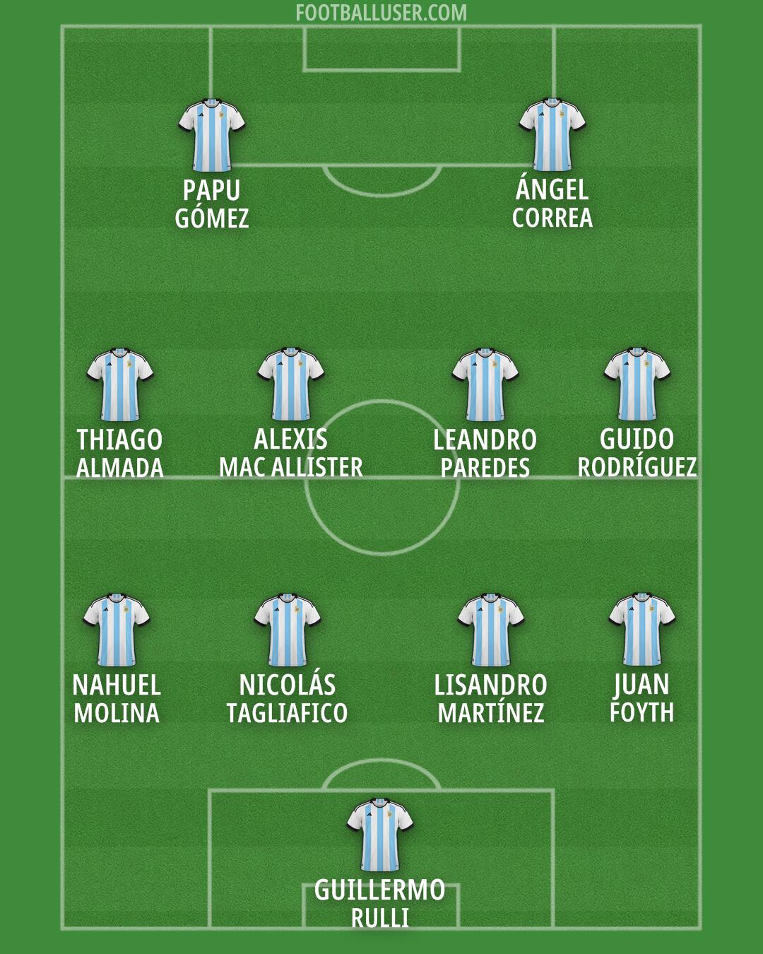 Argentina Formation 2024