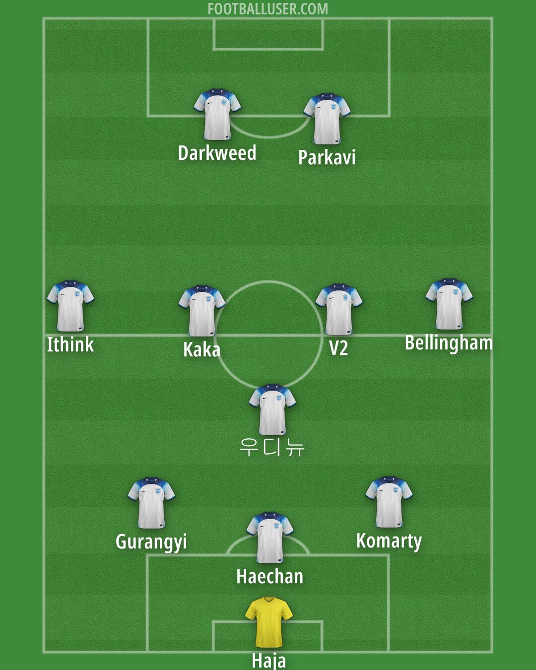 England Formation 2024