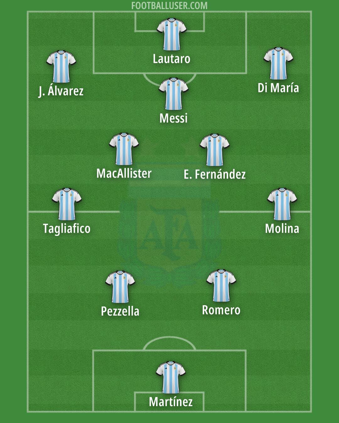 Argentina Formation 2024