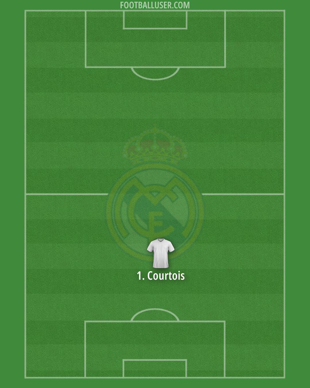 Real Madrid Formation 2024