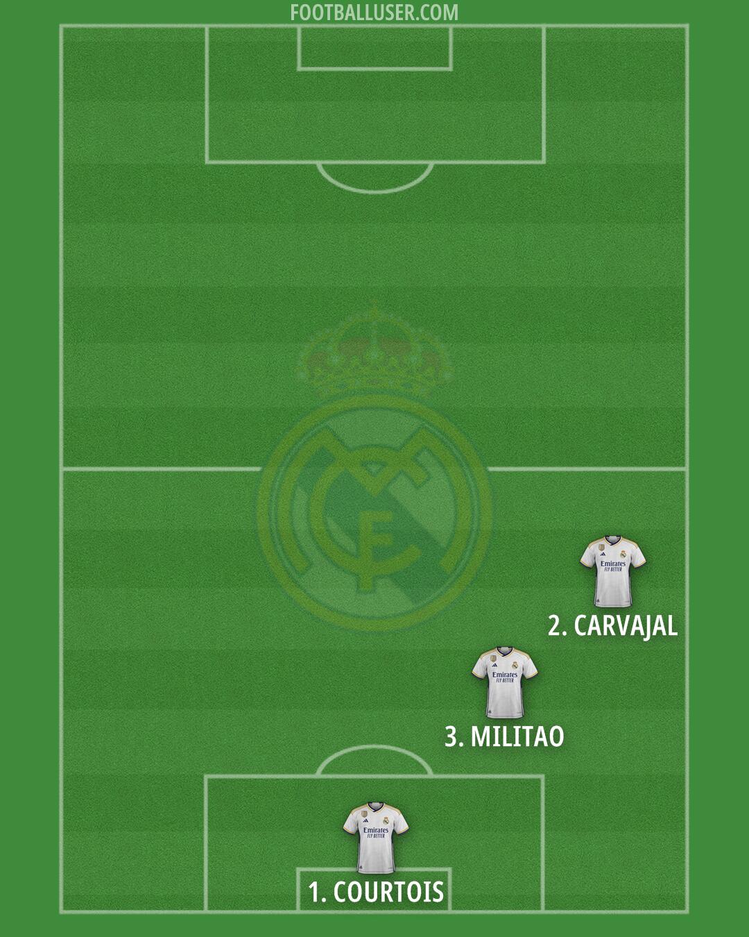 Real Madrid Formation 2024