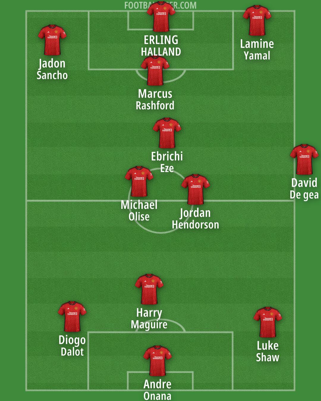 Man Utd Formation 2024