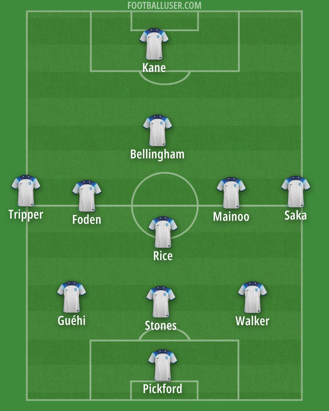 England Formation 2024