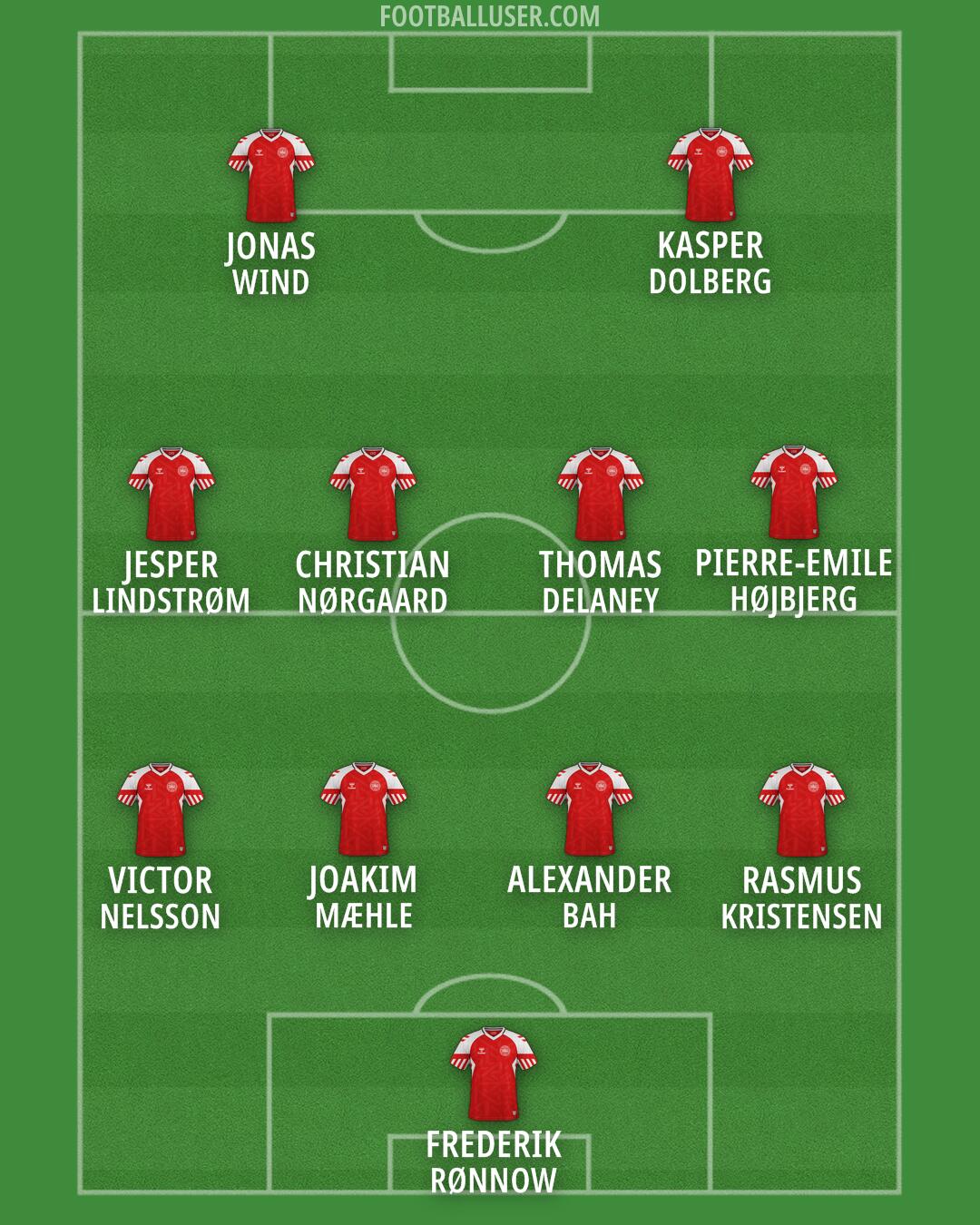 Denmark Formation 2024