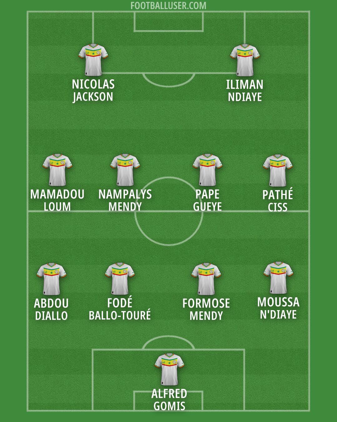 Senegal Formation 2024