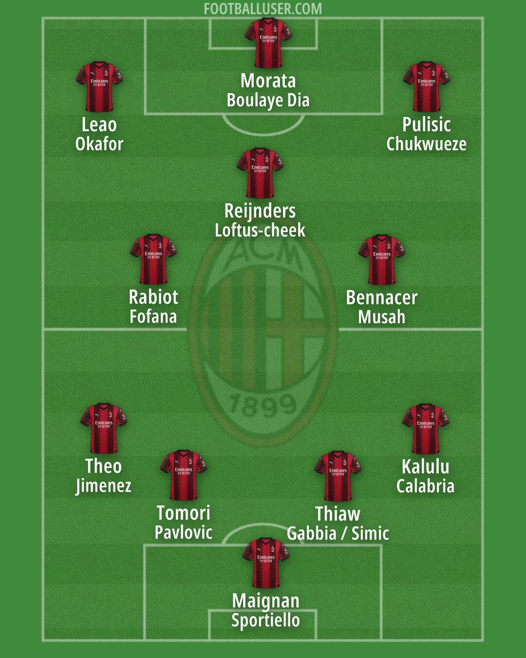 Milan Formation 2024