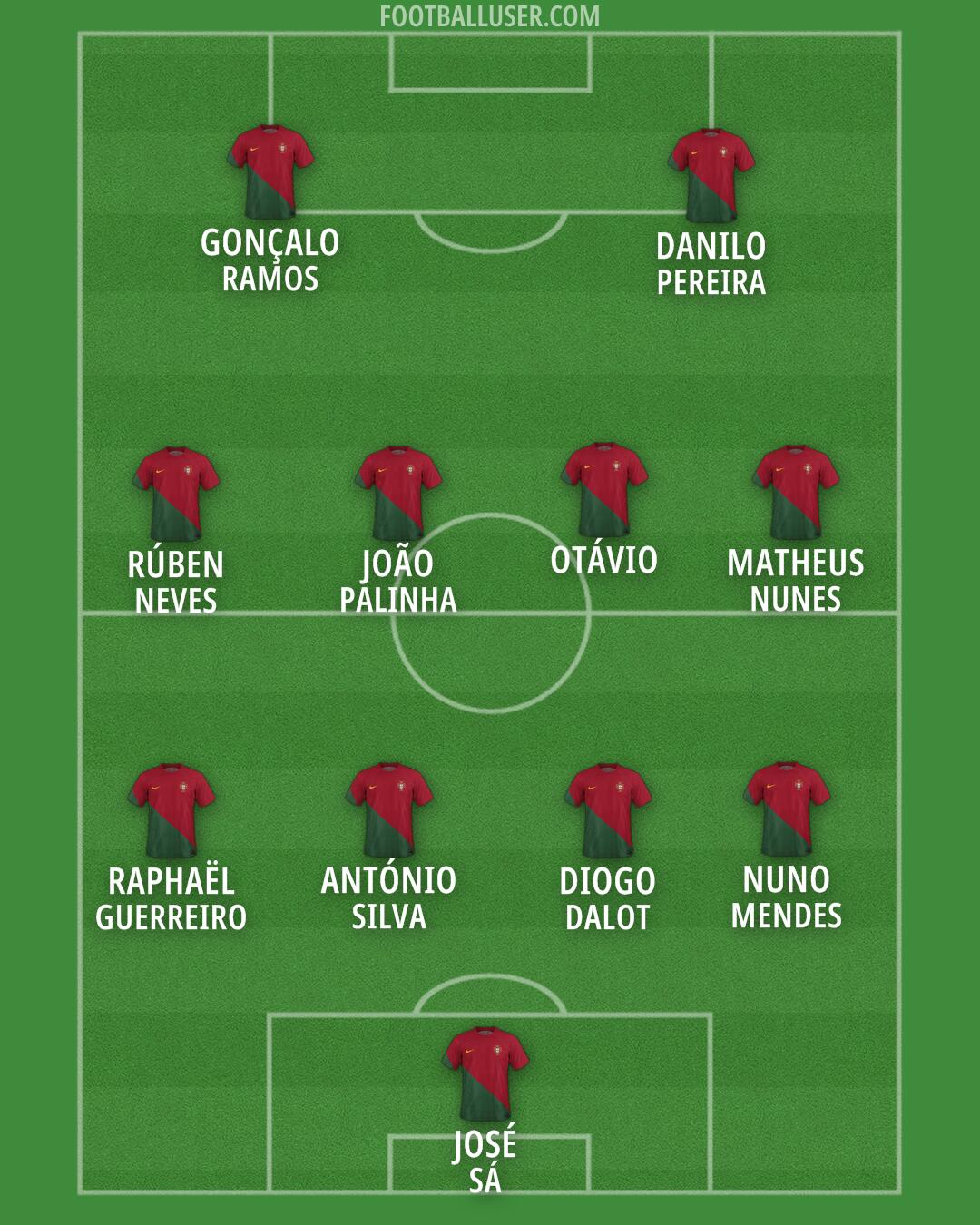 Portugal Formation 2024