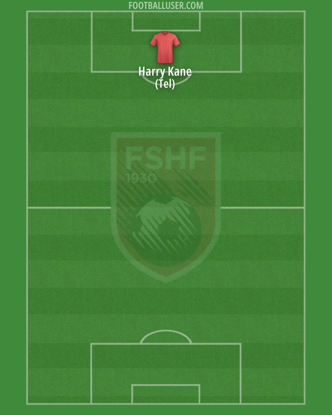 Albania Formation 2024