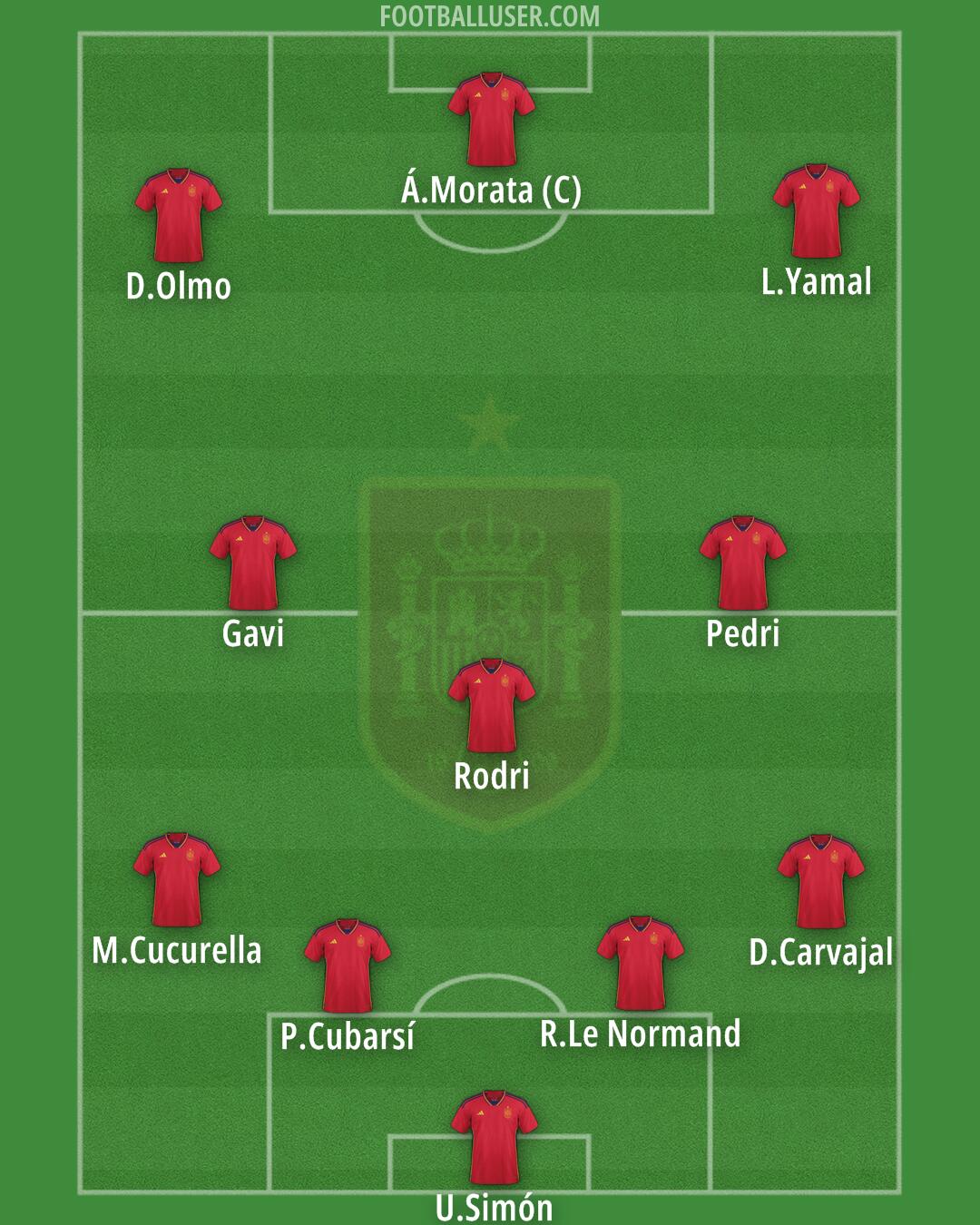 Spain Formation 2024