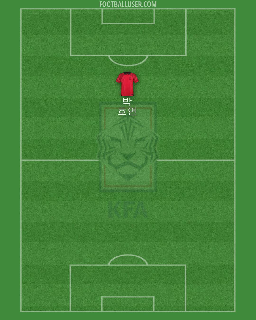 South Korea Formation 2024