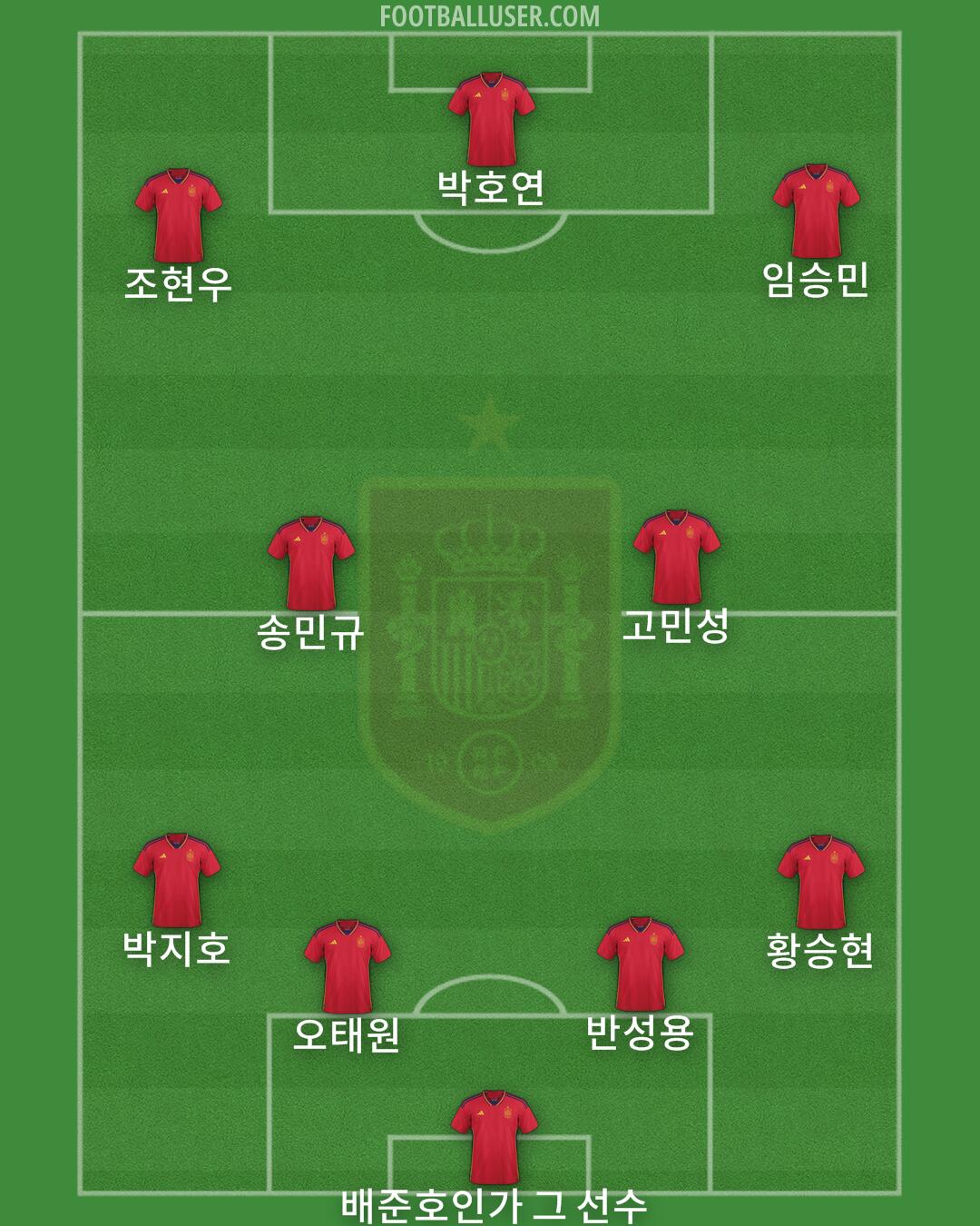 Spain Formation 2024