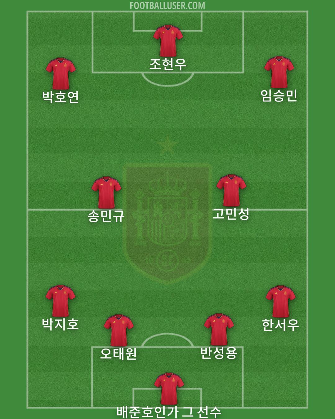 Spain Formation 2024