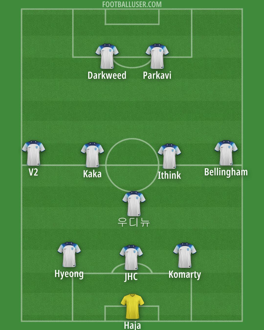 England Formation 2024