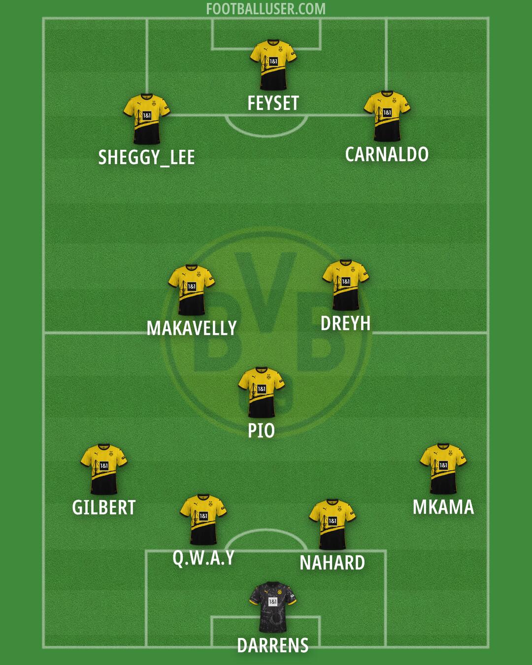 Borussia Dortmund Formation 2024