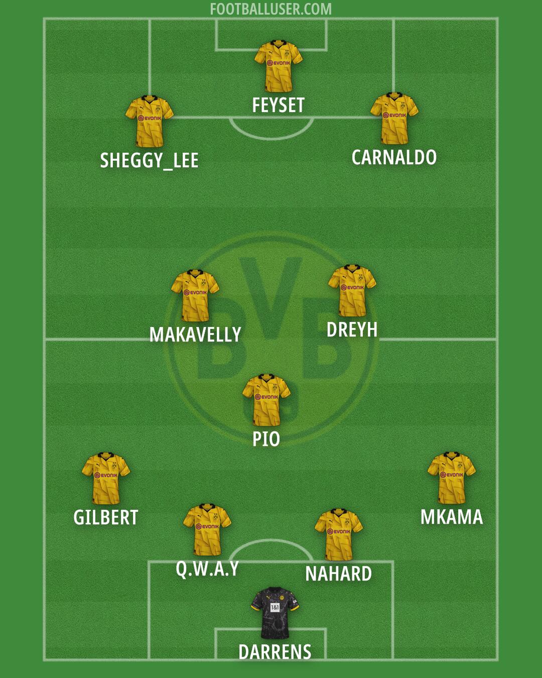 Borussia Dortmund Formation 2024