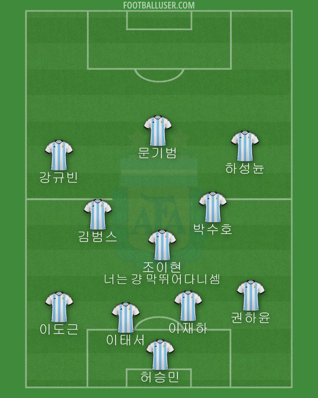 Argentina Formation 2024