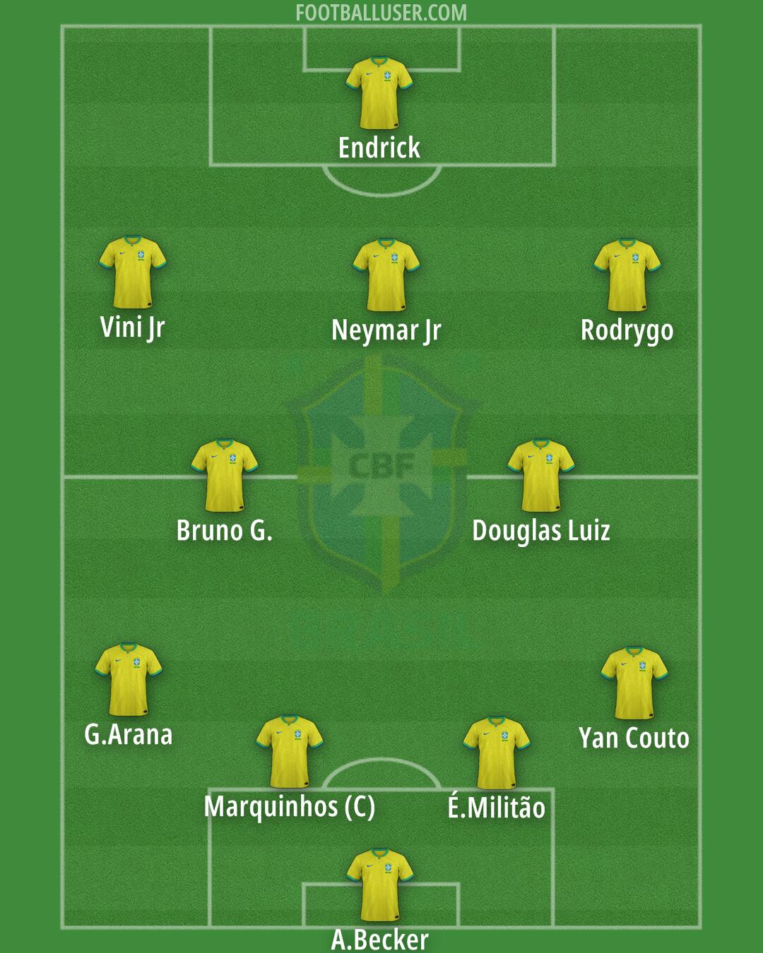 Brazil Formation 2024