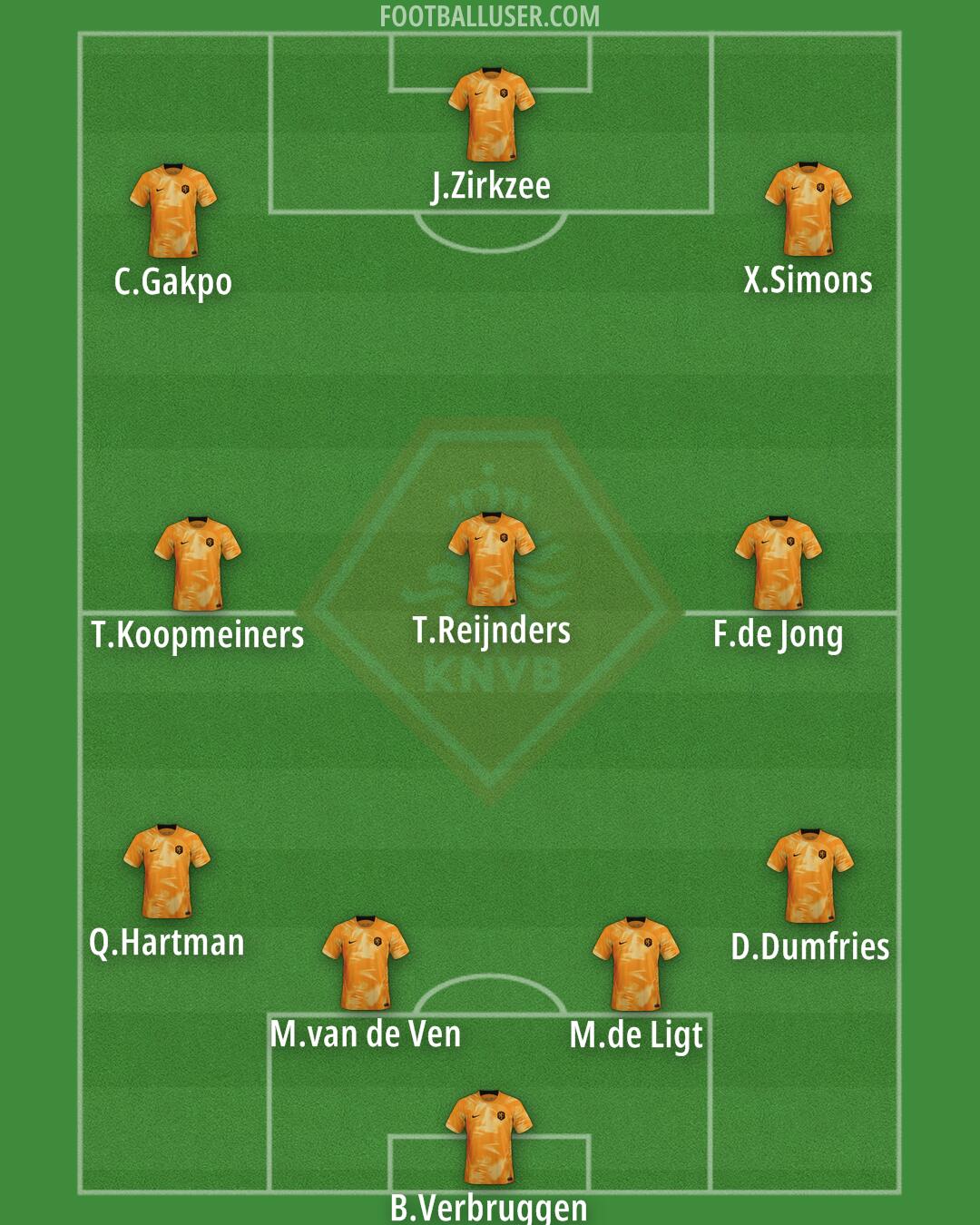 Netherlands Formation 2024