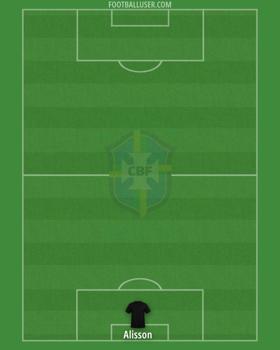 Brazil Formation 2024