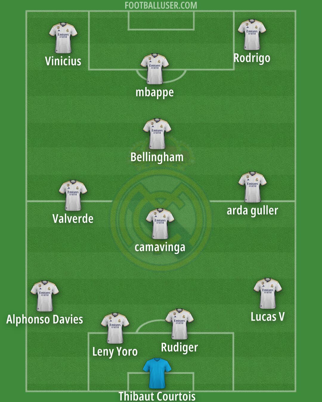 Real Madrid Formation 2024