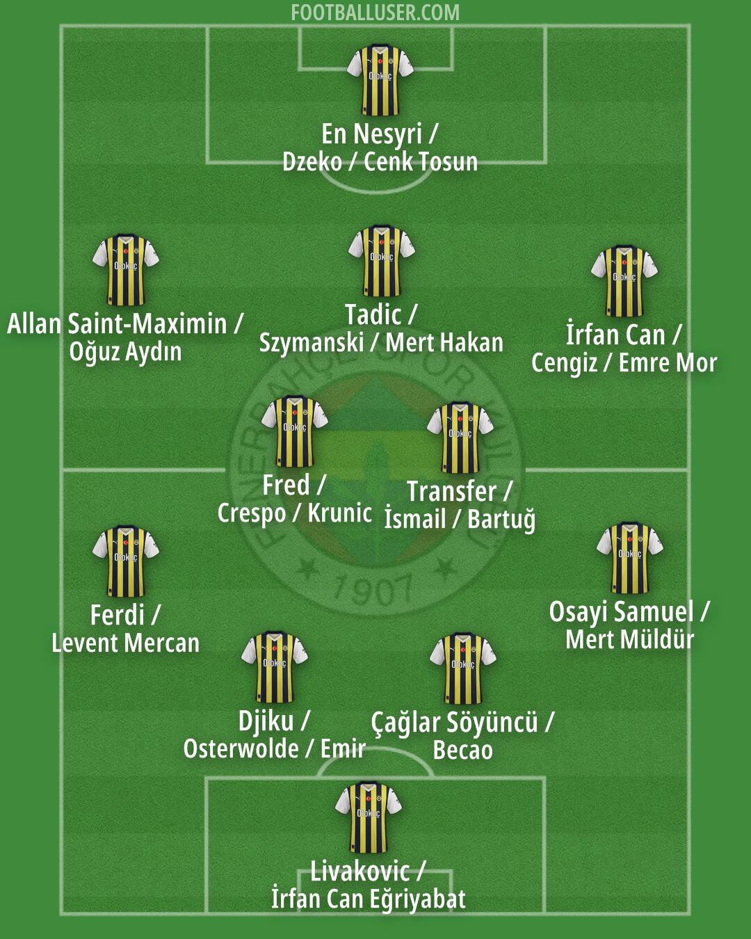 Fenerbahçe Formation 2024