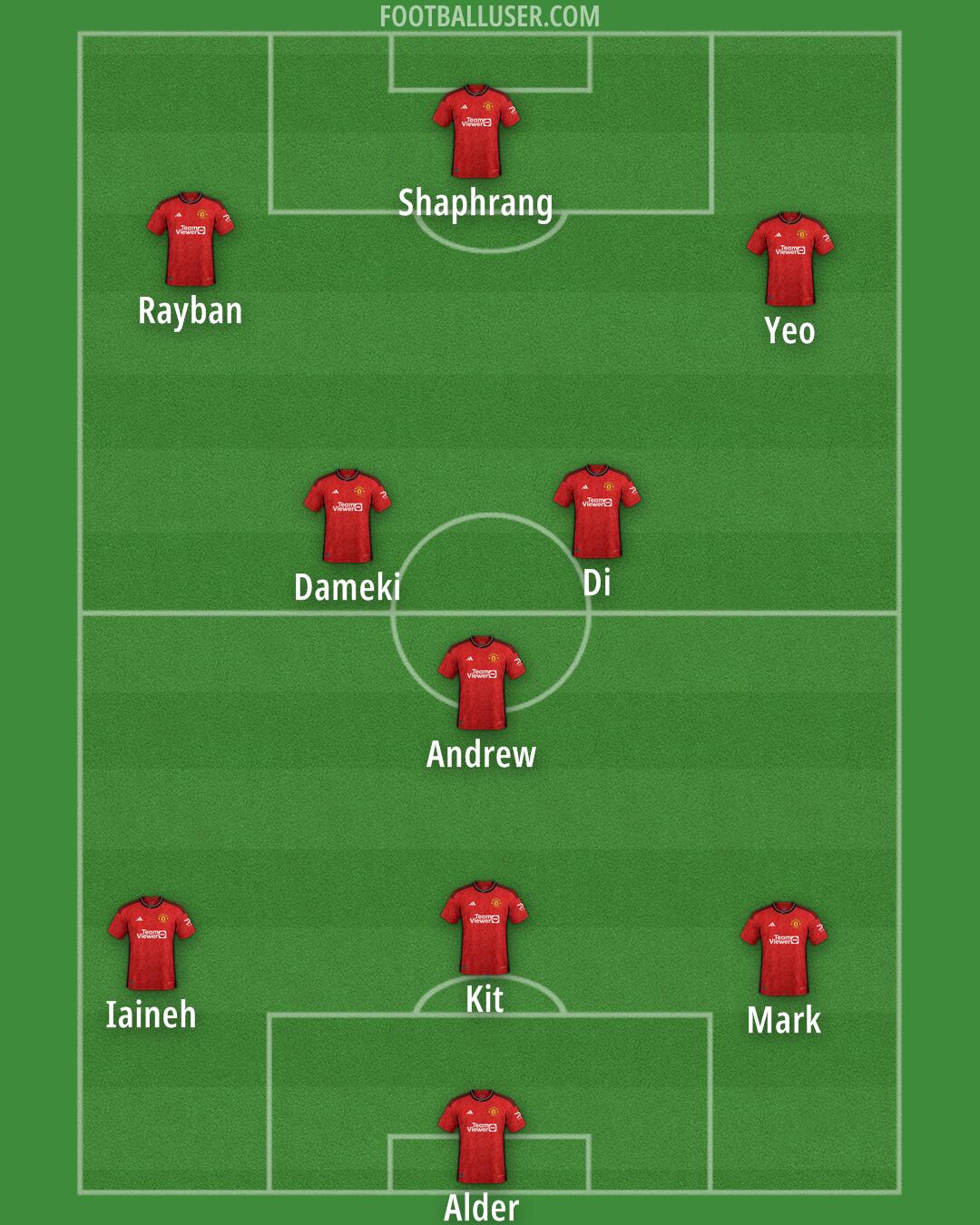 Man Utd Formation 2024