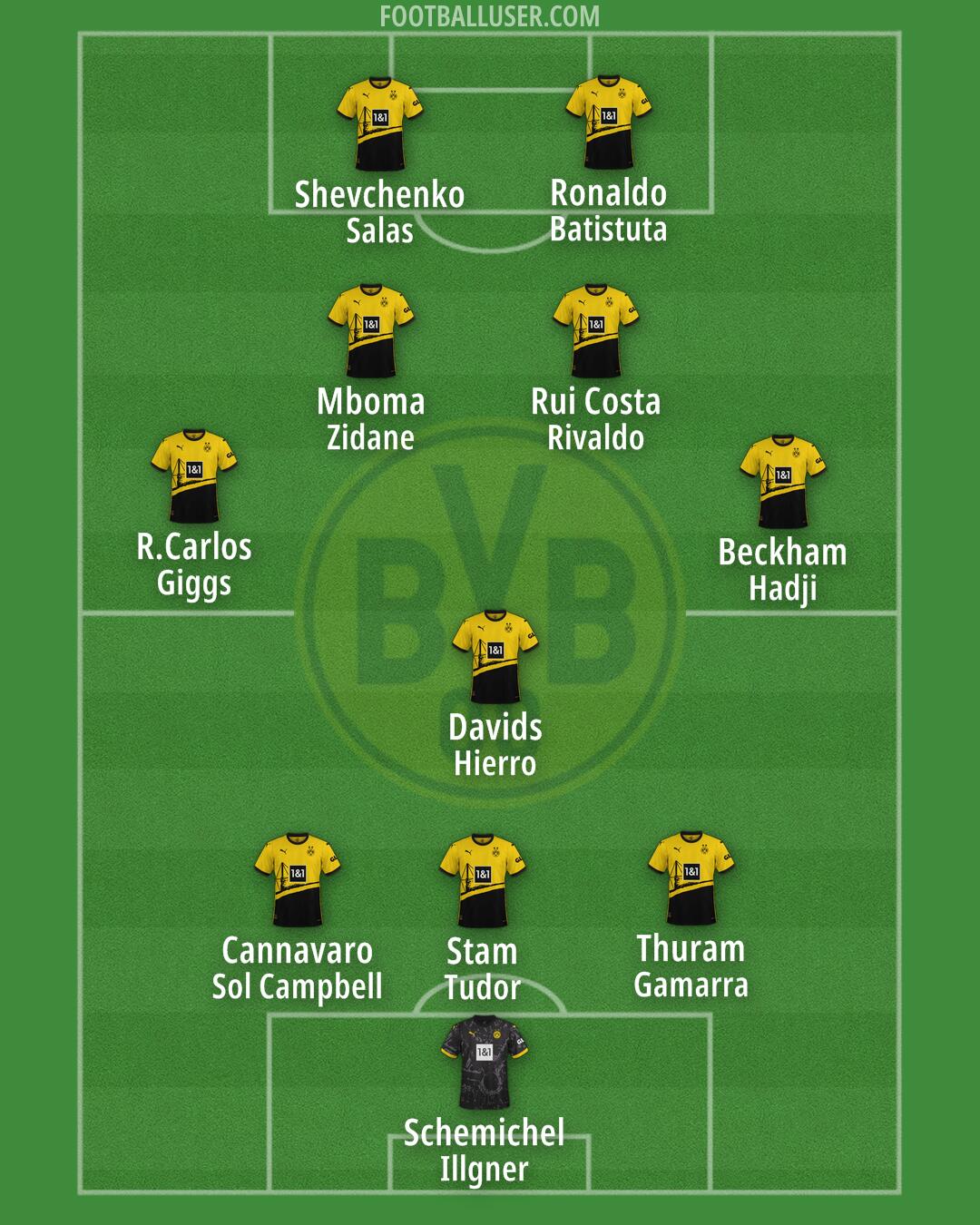 Borussia Dortmund Formation 2024