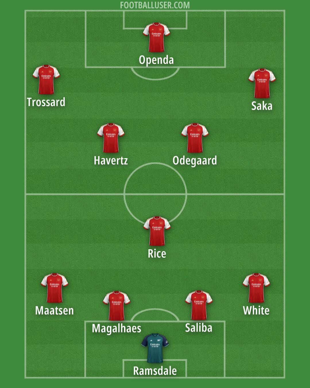 Arsenal Formation 2024