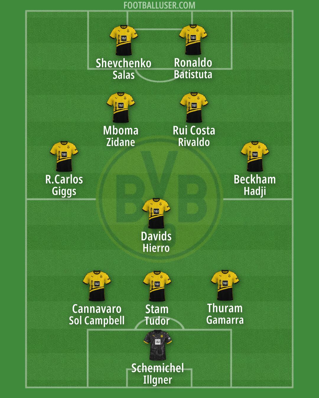 Borussia Dortmund Formation 2024