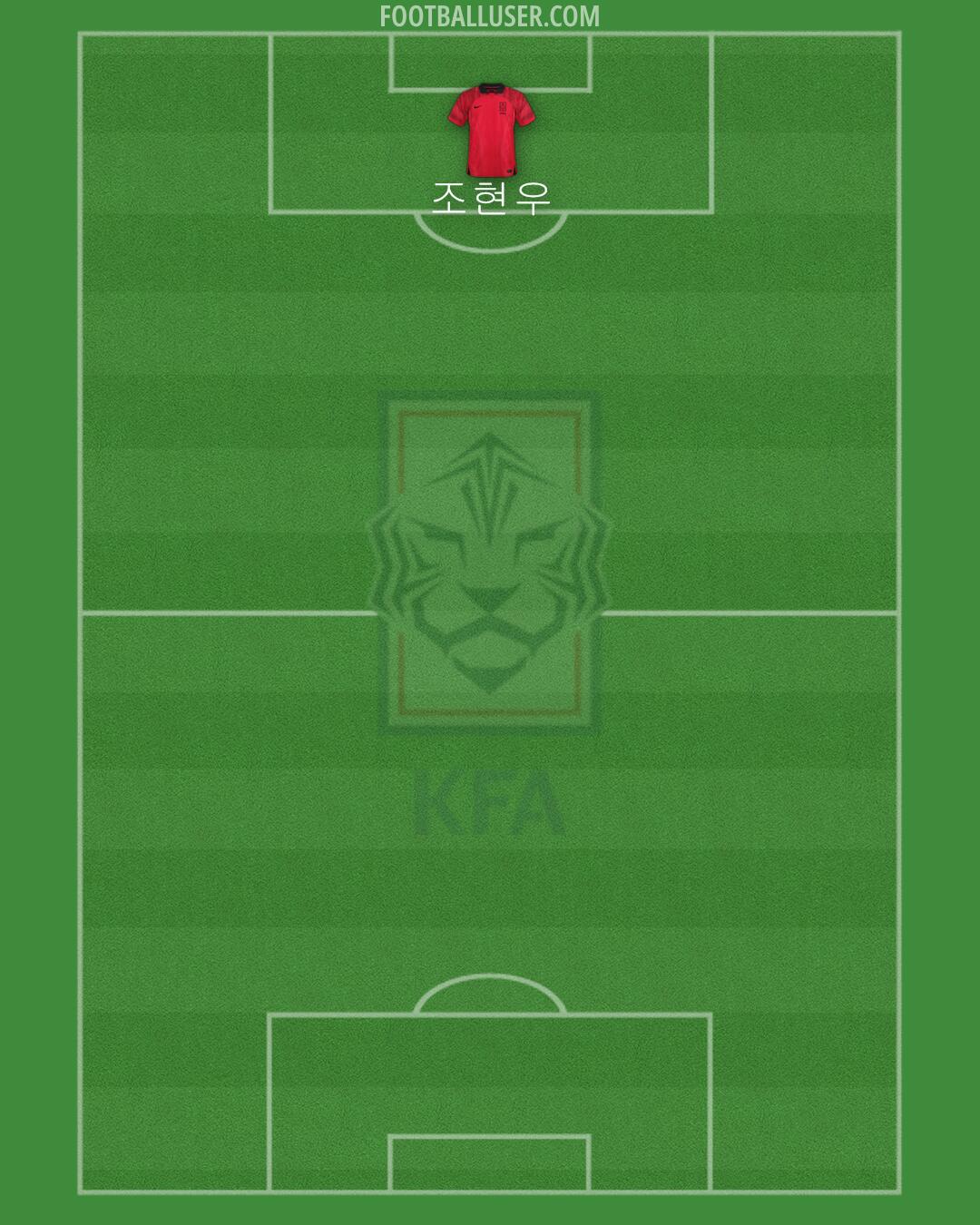 South Korea Formation 2024