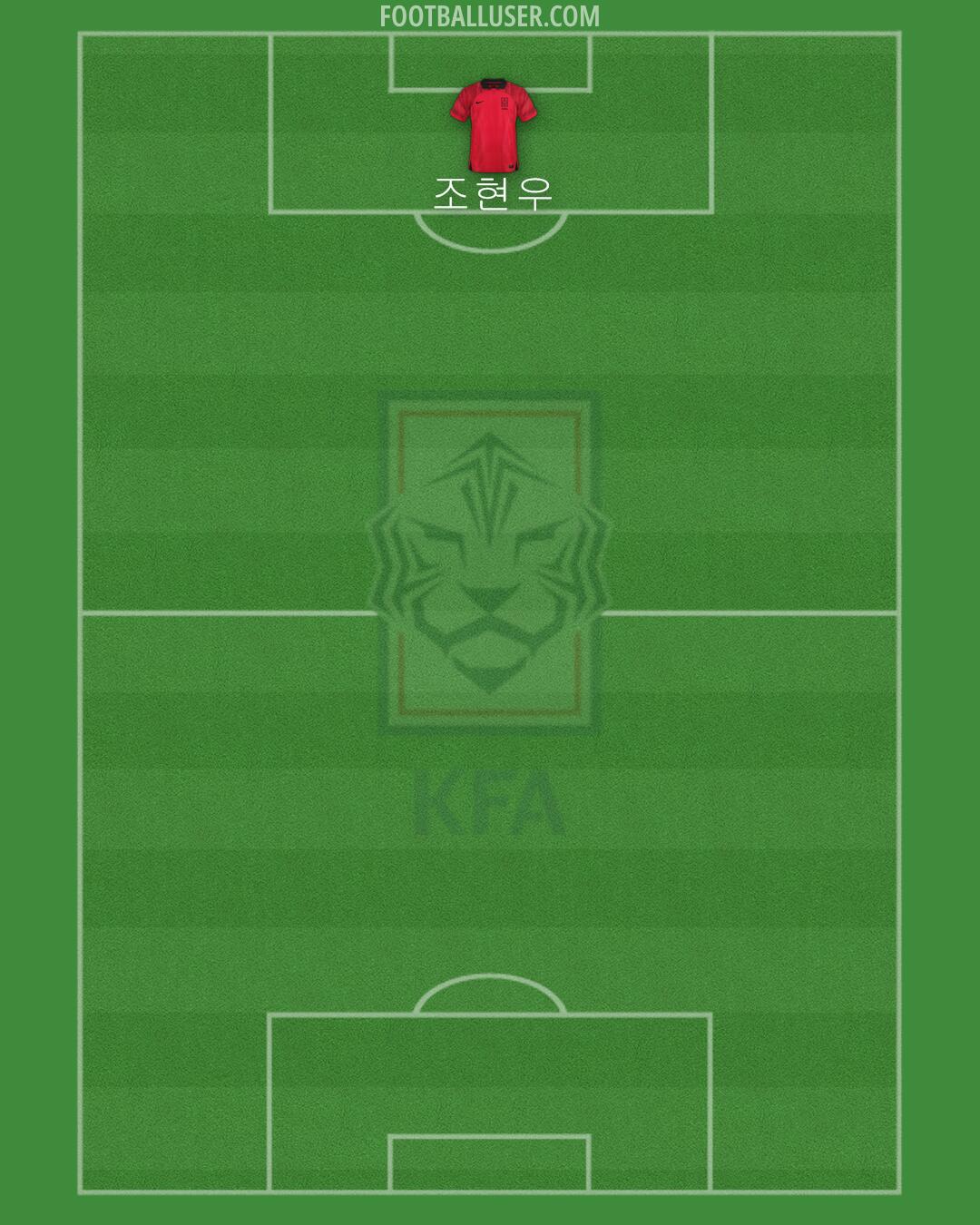 South Korea Formation 2024